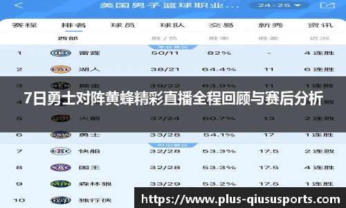 7日勇士对阵黄蜂精彩直播全程回顾与赛后分析